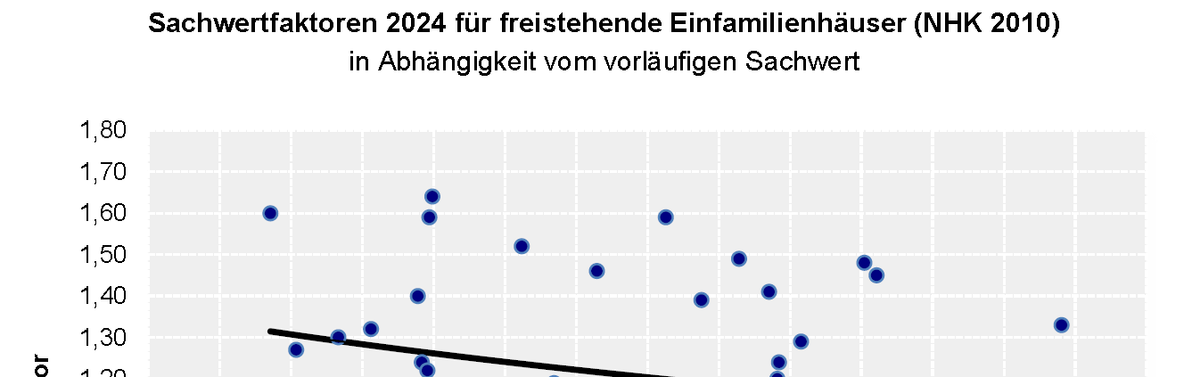 Foto 1 von 4 — Einfamilienhaus