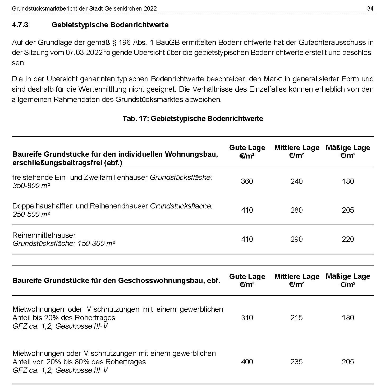 Foto 28 von 93 — Mehrfamilienhaus