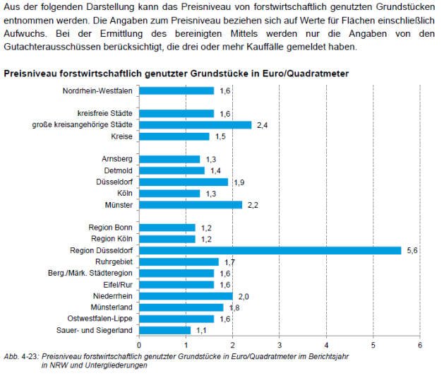 Foto 7 von 13 — Einfamilienhaus, Doppelhaushälfte, unbebautes Grundstück