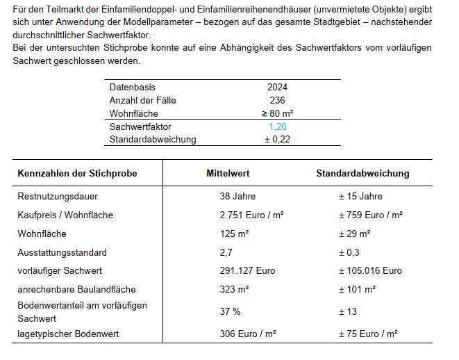 Foto 2 von 14 — Reihenhaus, Garage