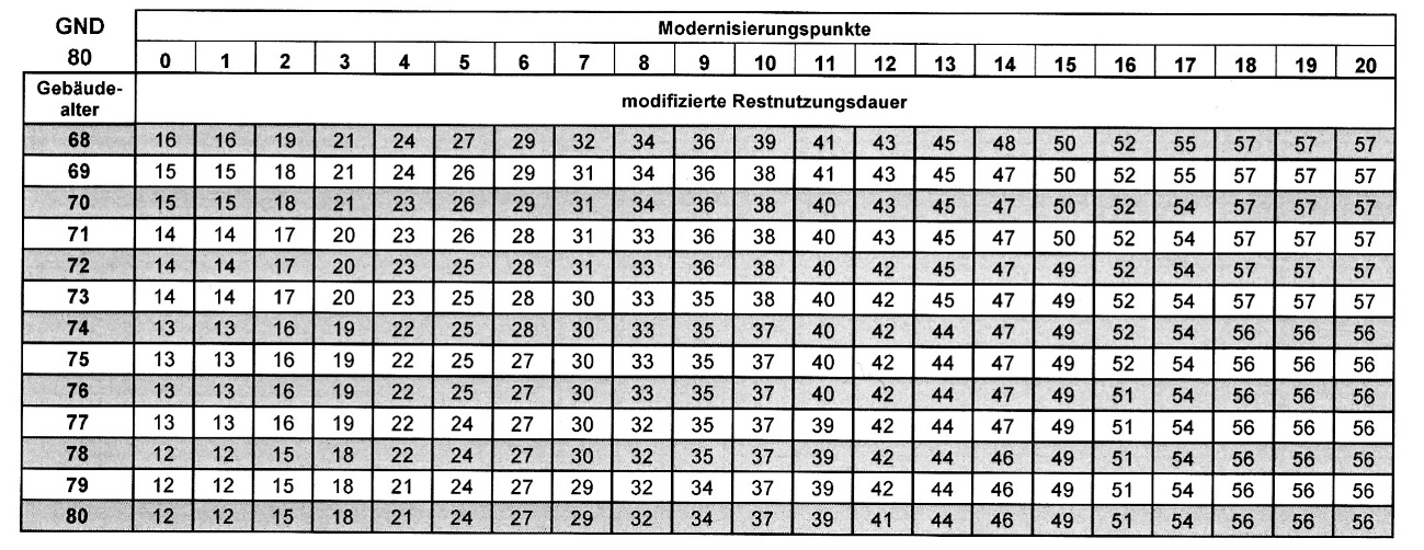 Foto 1 von 1 — Wohn-/Geschäftshaus