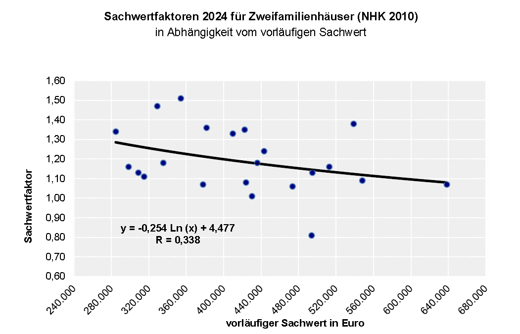 Foto 2 von 6 — Mehrfamilienhaus