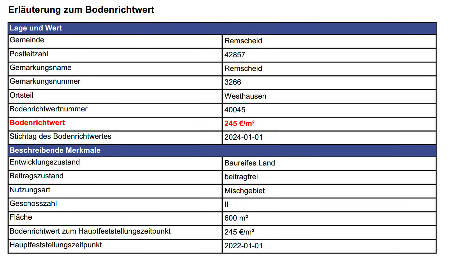 Foto 9 von 27 — Zweifamilienhaus