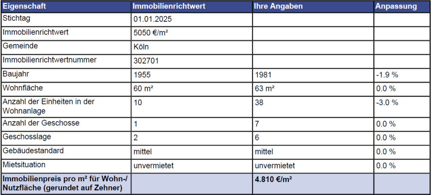 Foto 1 von 16 — Eigentumswohnung (1 bis 2 Zimmer)