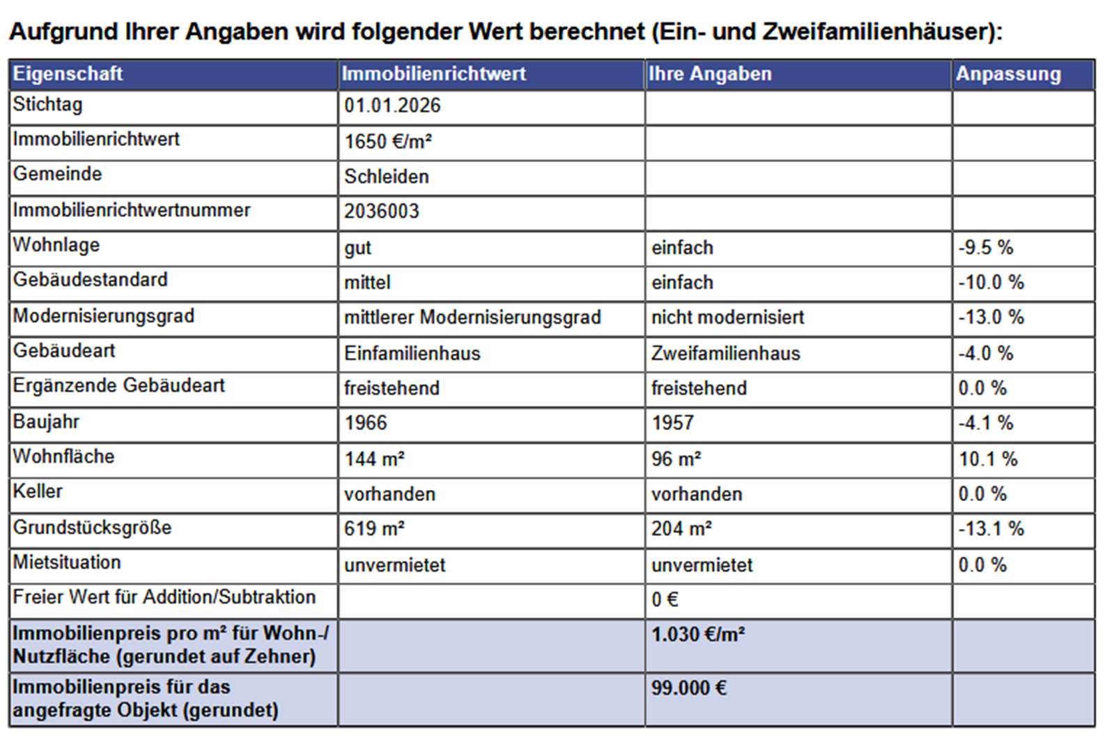 Foto 13 von 13 — Zweifamilienhaus, Garage, unbebautes Grundstück