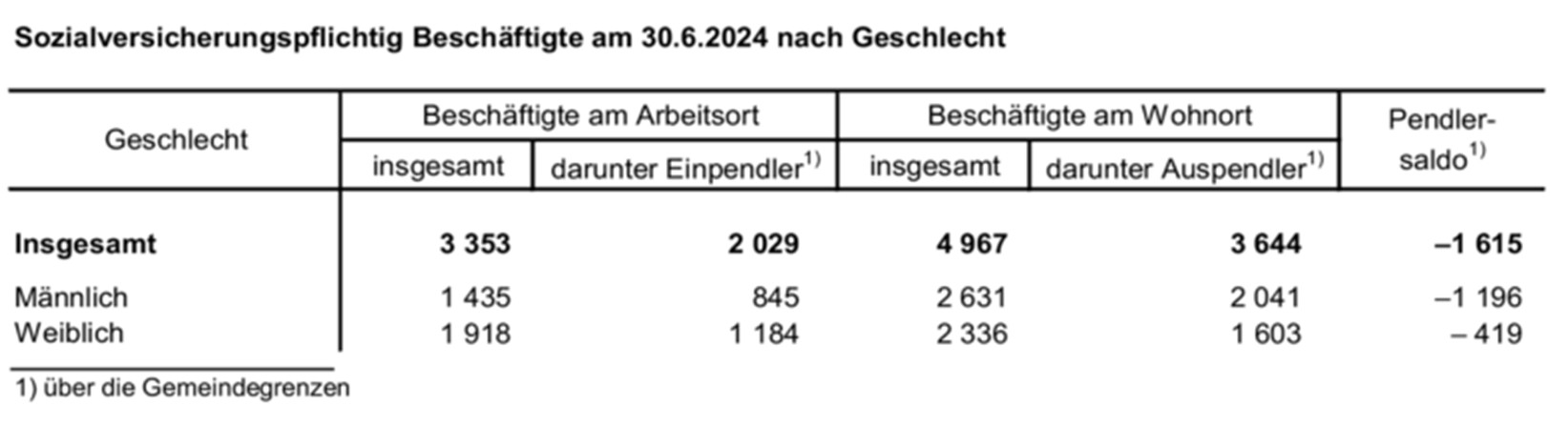 Foto 1 von 13 — Zweifamilienhaus, Garage, unbebautes Grundstück