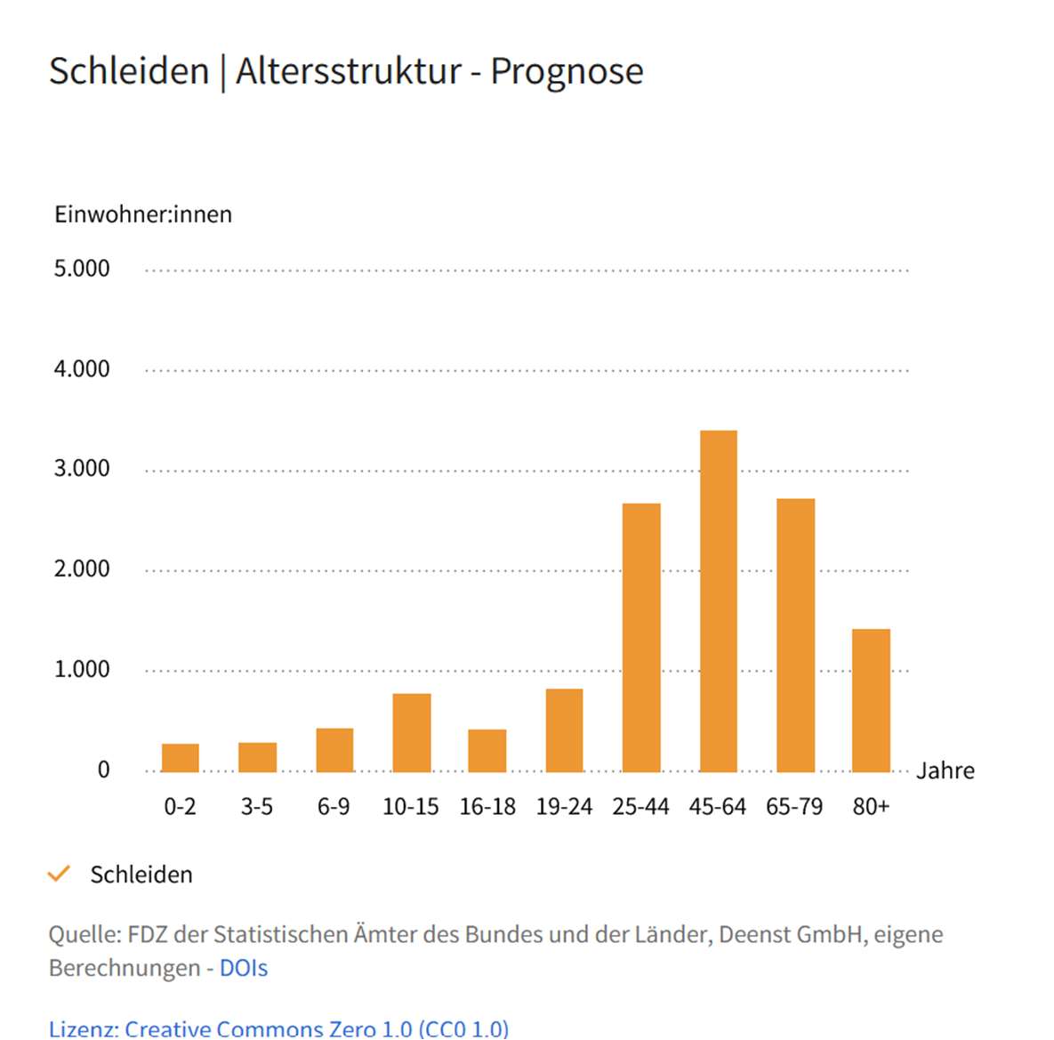 Foto 4 von 13 — Zweifamilienhaus, Garage, unbebautes Grundstück