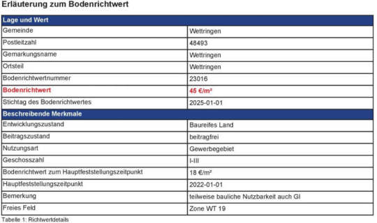 Foto 1 von 47 — gewerblich genutztes Grundstück, gewerblich genutztes Grundstück, gewerblich genutztes Grundstück, gewerblich genutztes Grundstück