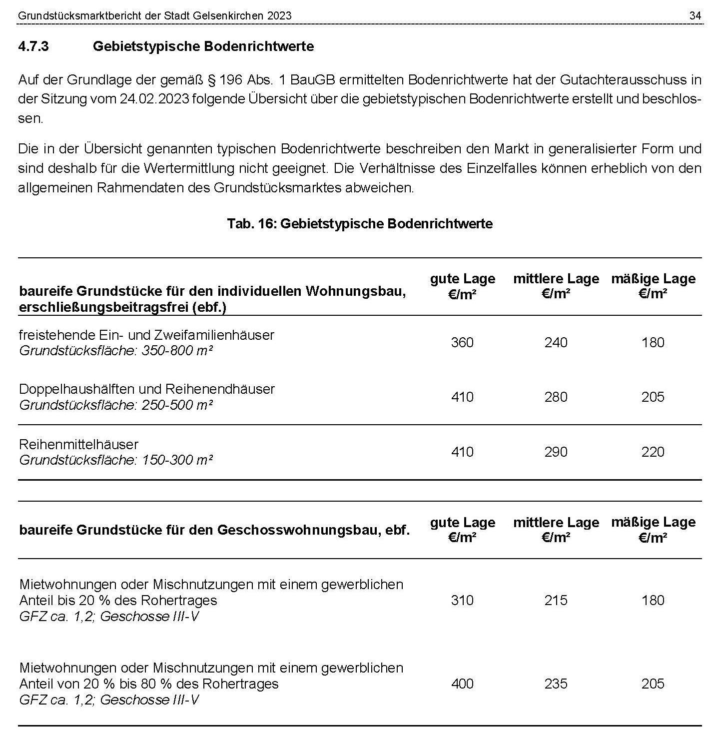 Foto 74 von 112 — Eigentumswohnung (1 bis 2 Zimmer), Eigentumswohnung (1 bis 2 Zimmer)