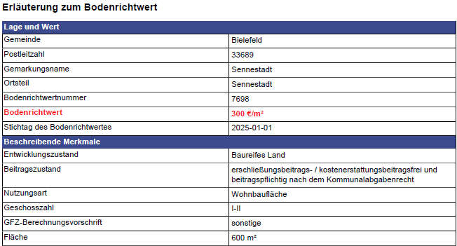 Foto 4 von 14 — Eigentumswohnung (3 bis 4 Zimmer)