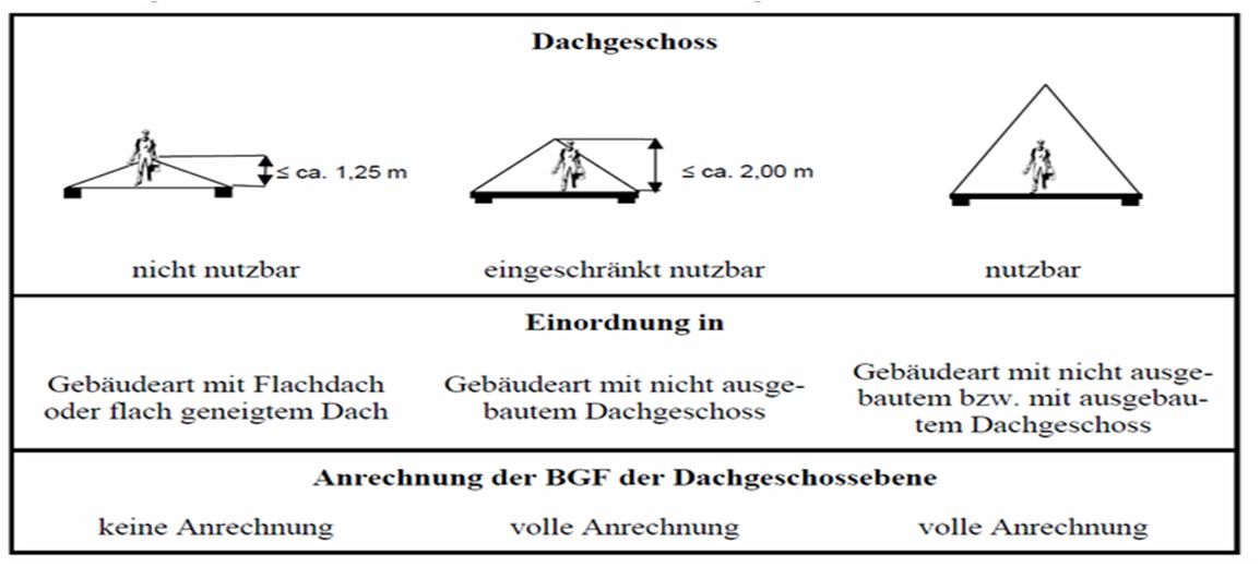 Foto 1 von 2 — Garage, Doppelhaushälfte