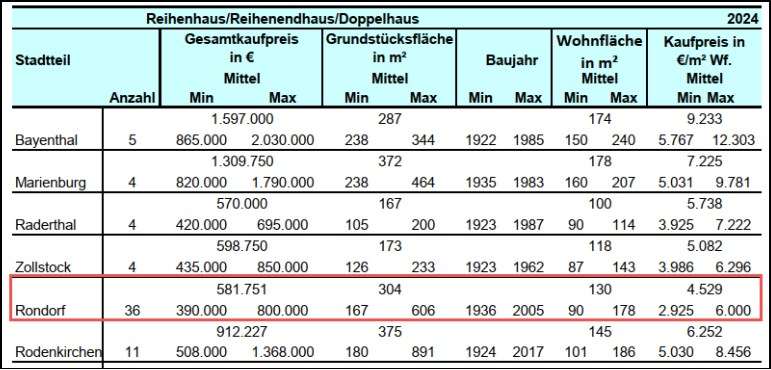 Foto 21 von 26 — Doppelhaushälfte