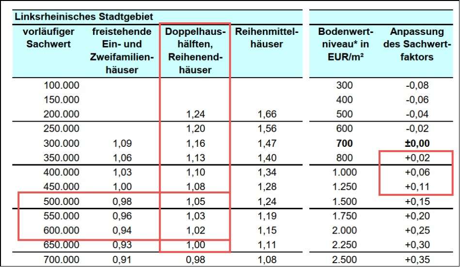 Foto 20 von 26 — Doppelhaushälfte
