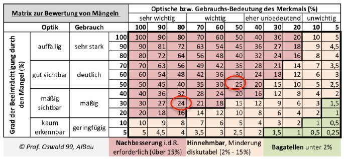 Foto 1 von 1 — Wohn-/Geschäftshaus