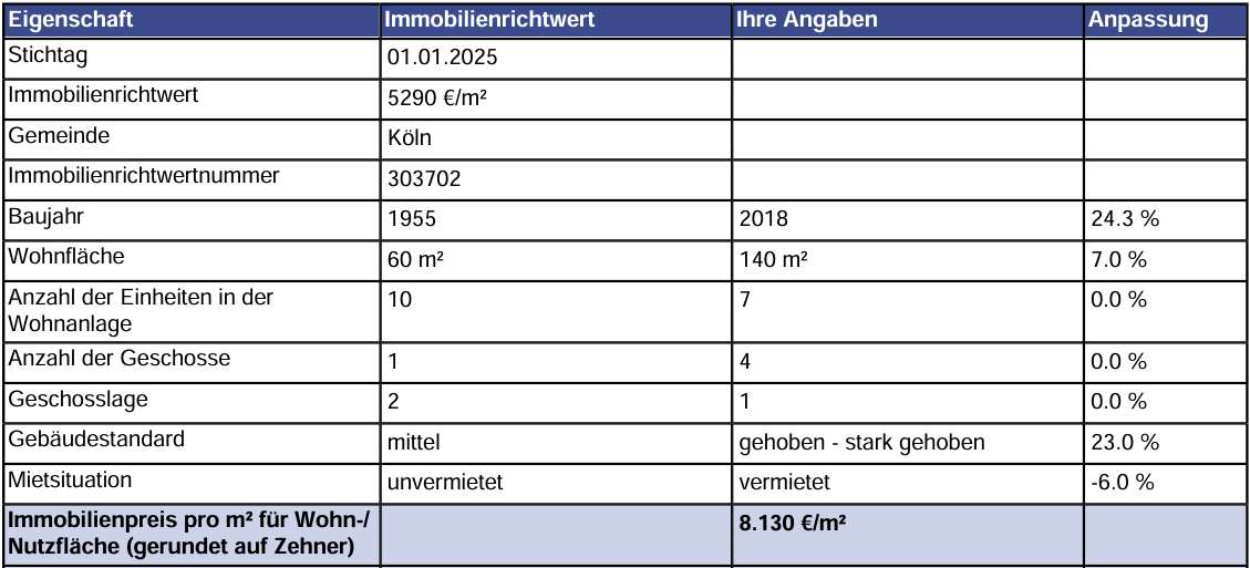 Foto 1 von 1 — Eigentumswohnung (3 bis 4 Zimmer)