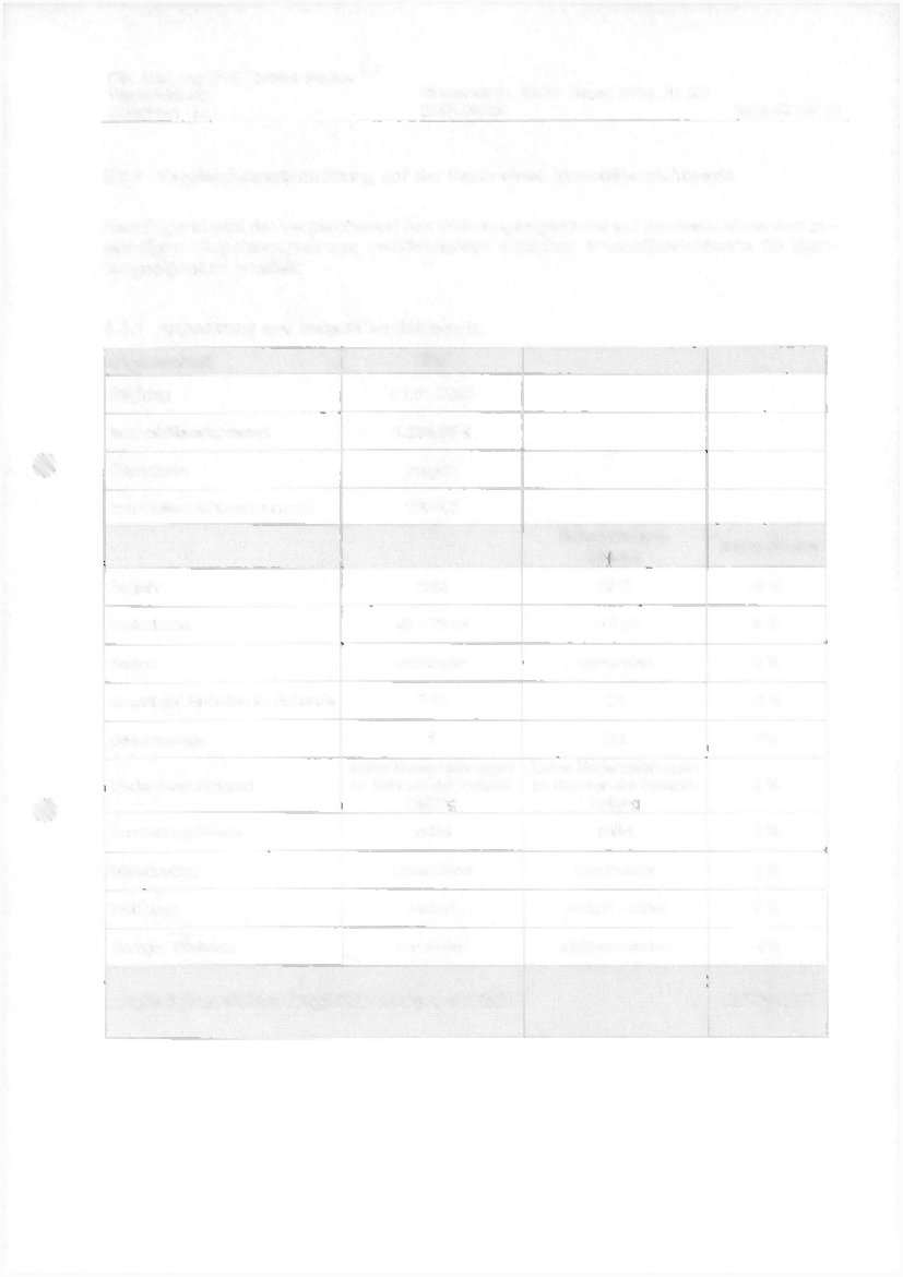Foto 17 von 95 — Eigentumswohnung (3 bis 4 Zimmer)