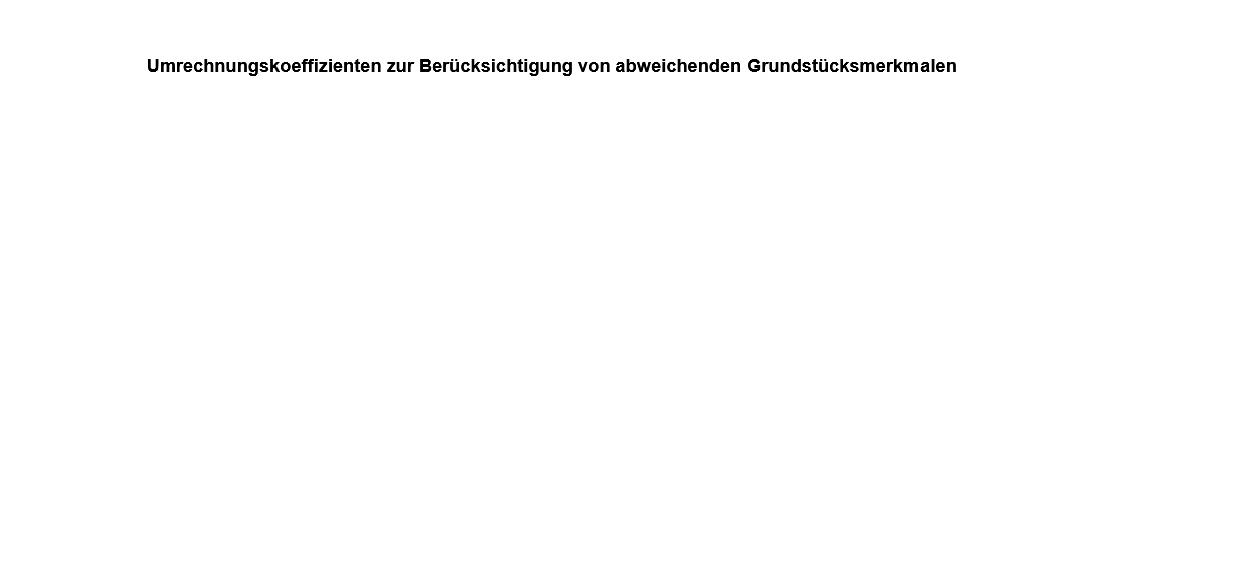 Foto 17 von 44 — gewerblich genutztes Grundstück, Gewerbeeinheit (z.B. Laden, Büro)