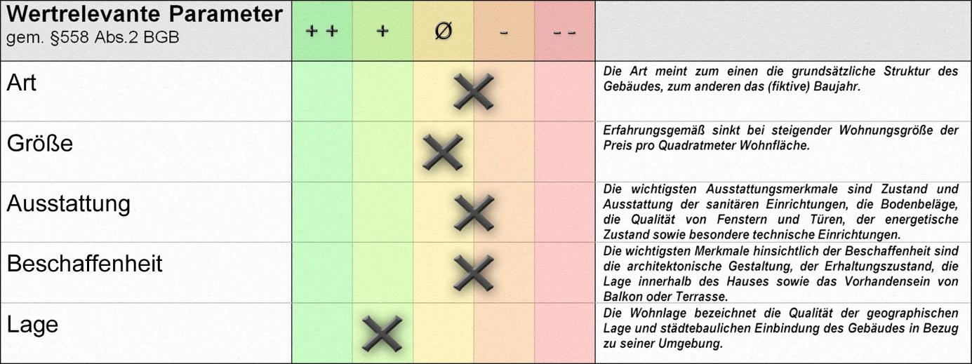 Foto 2 von 22 — Doppelhaushälfte