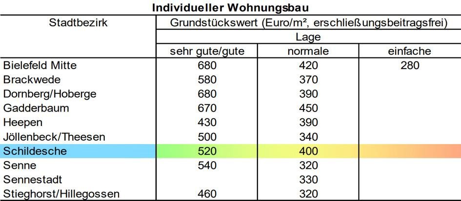 Foto 3 von 22 — Doppelhaushälfte
