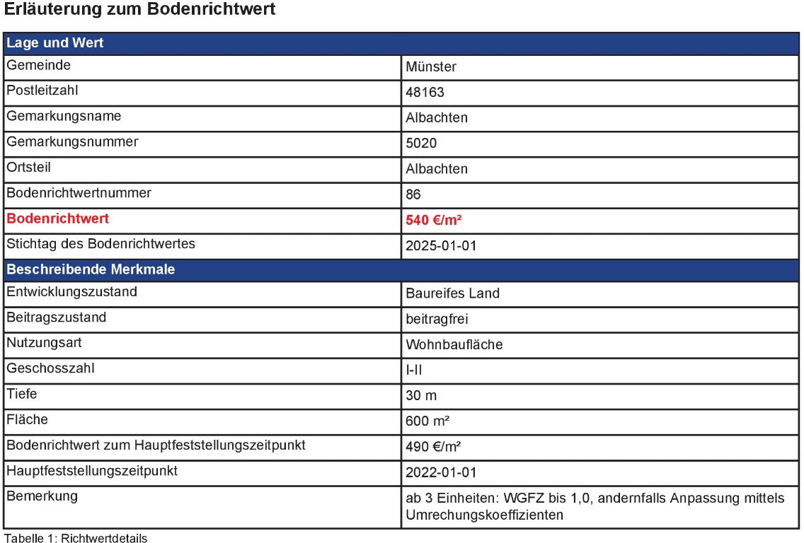 Foto 5 von 5 — unbebautes Grundstück, Baugrundstück