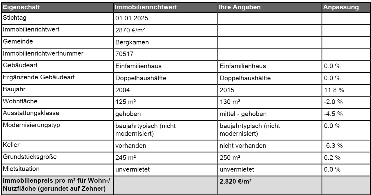 Foto 3 von 3 — Garage, Doppelhaushälfte