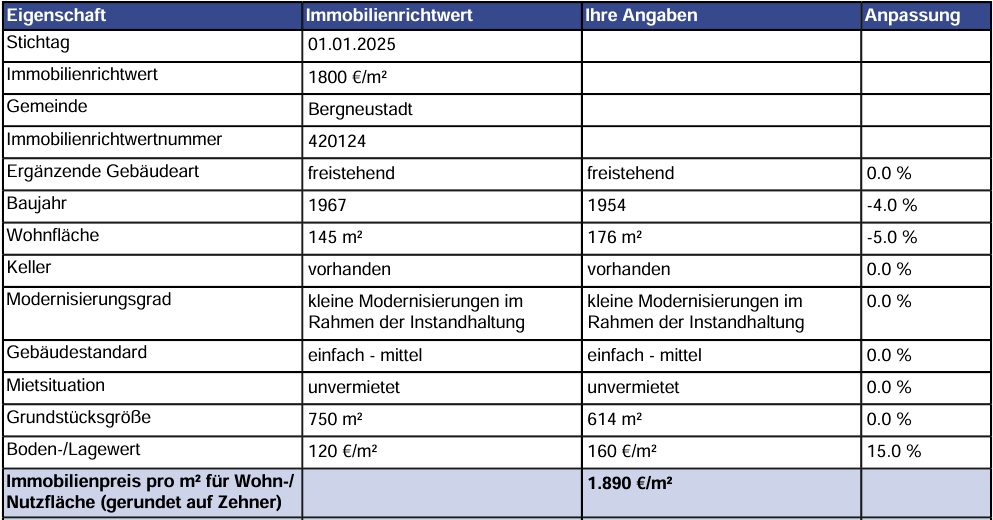 Foto 36 von 36 — Einfamilienhaus