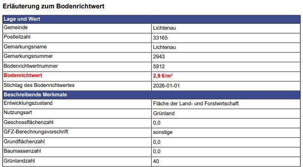 Foto 5 von 15 — unbebautes Grundstück, Baugrundstück