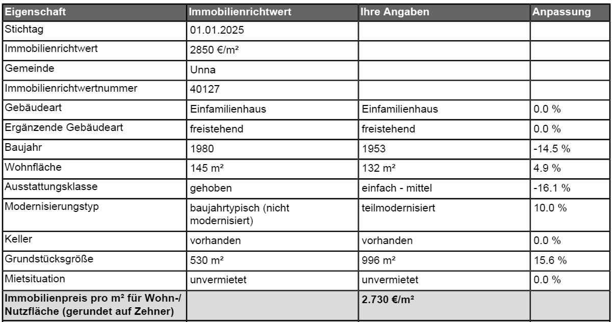 Foto 1 von 2 — Garage, Einfamilienhaus