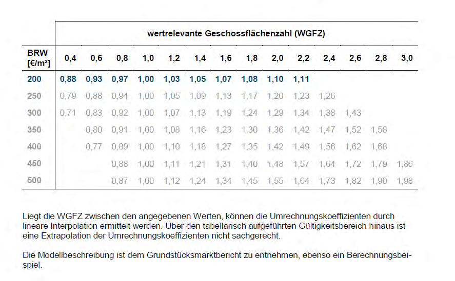 Foto 1 von 32 — Mehrfamilienhaus, Verkehrsfläche