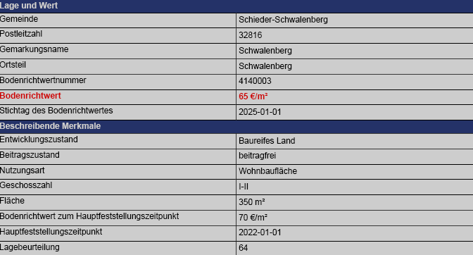 Foto 4 von 8 — Wohn-/Geschäftshaus