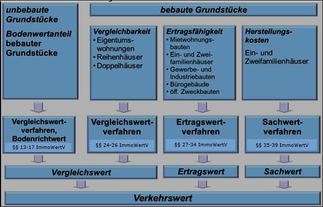 Foto 2 von 8 — Wohn-/Geschäftshaus