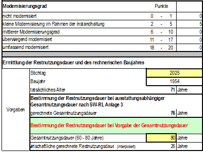 Foto 1 von 5 — Eigentumswohnung (1 bis 2 Zimmer)