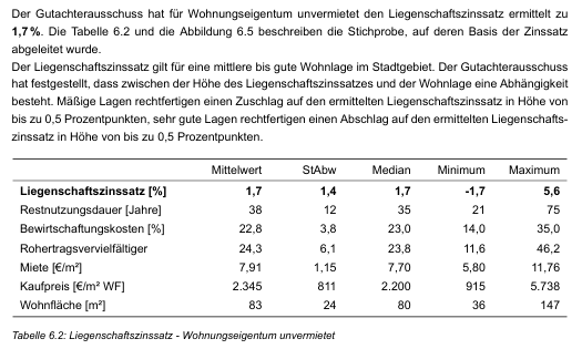 Foto 4 von 6 — Eigentumswohnung (1 bis 2 Zimmer)