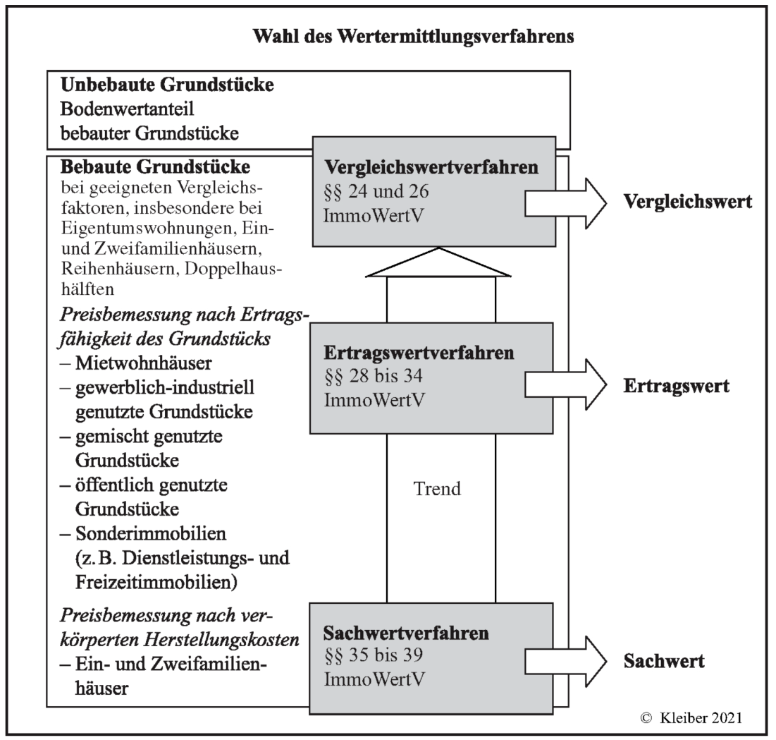Foto 1 von 7 — Doppelhaushälfte