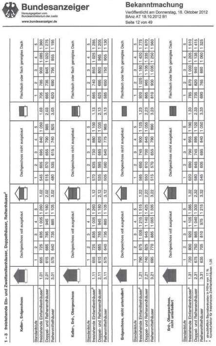 Foto 16 von 18 — Reihenhaus
