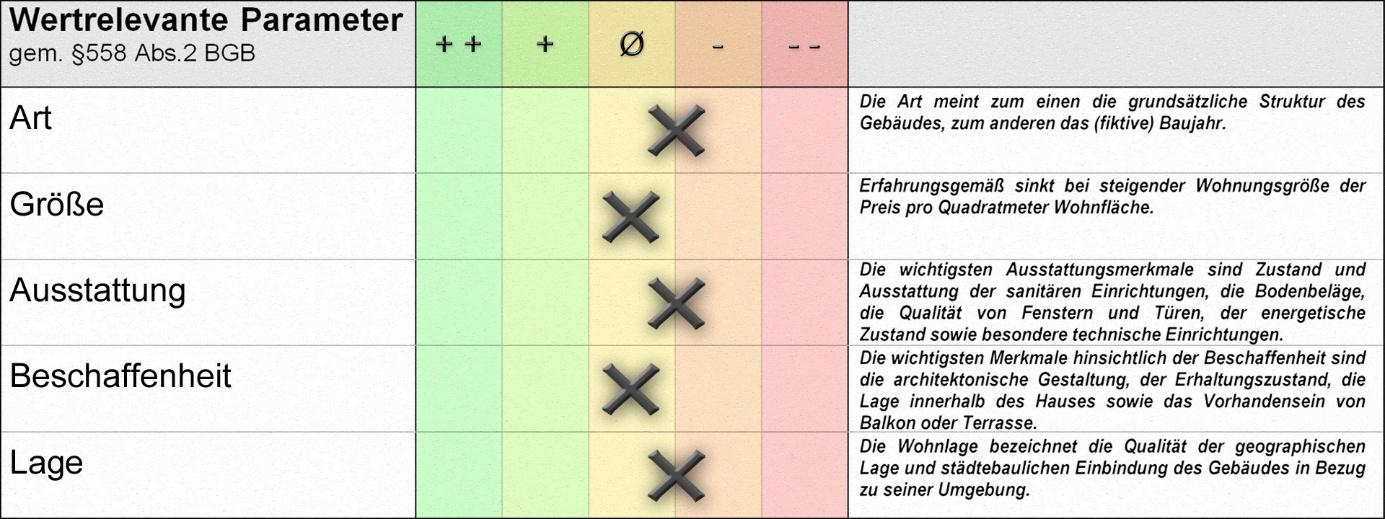 Foto 2 von 19 — Zweifamilienhaus