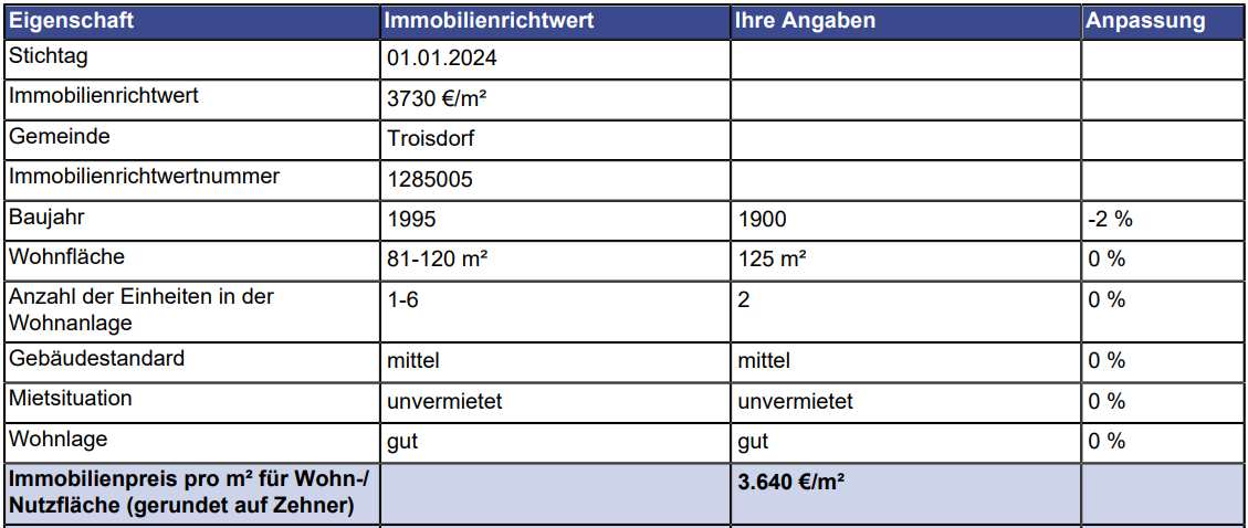 Foto 1 von 17 — Eigentumswohnung (ab 5 Zimmer)