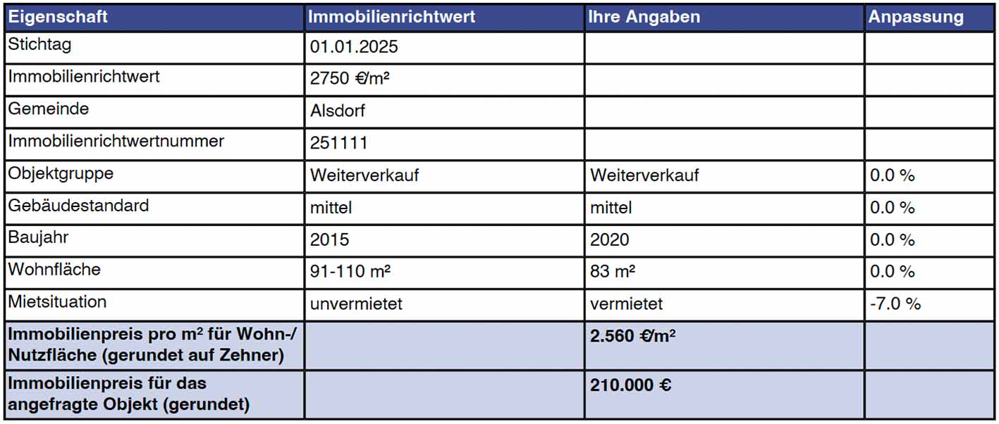 Foto 5 von 8 — Kfz-Stellplatz, Eigentumswohnung (3 bis 4 Zimmer)