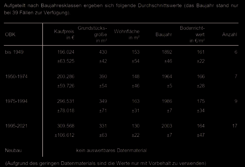 Foto 5 von 8 — Doppelhaushälfte