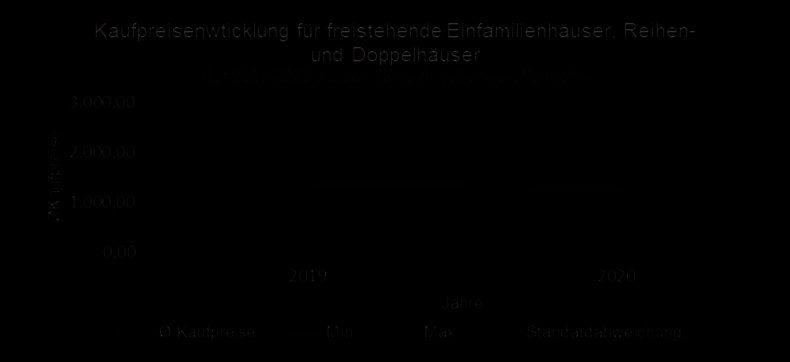 Foto 8 von 8 — Doppelhaushälfte
