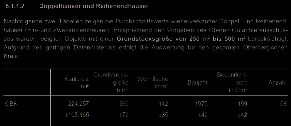 Foto 4 von 8 — Doppelhaushälfte