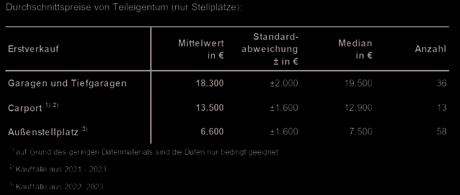 Foto 7 von 8 — Doppelhaushälfte