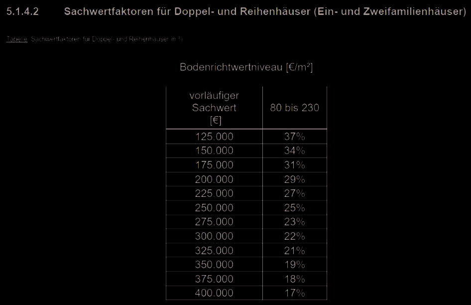 Foto 1 von 8 — Doppelhaushälfte