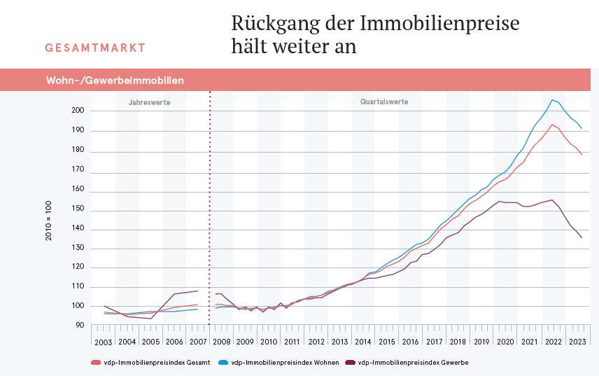 Foto 1 von 12 — Garage, Einfamilienhaus, Anbau und Nebengebäude