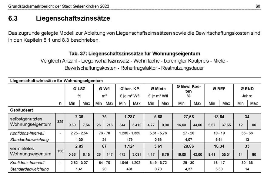 Foto 105 von 126 — Eigentumswohnung (3 bis 4 Zimmer)