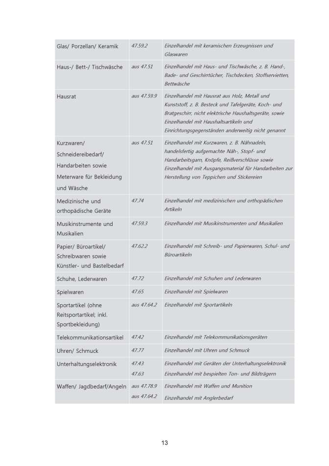 Foto 17 von 74 — Wohn-/Geschäftshaus