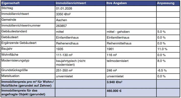 Foto 2 von 36 — Einfamilienhaus