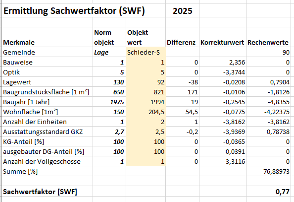 Foto 1 von 13 — Zweifamilienhaus