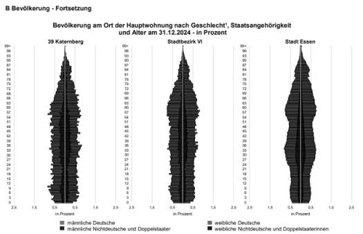 Foto 2 von 15 — Wohn-/Geschäftshaus