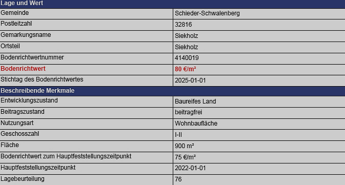 Foto 3 von 10 — Einfamilienhaus